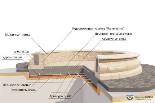 Купить архитектурные формы из бетона - чаша фонтана. Фонтан СИТИ Тел: 8-800-234-5405, г.Москва, м. ВДНХ, ул.Касаткина д.3а, стр.7.