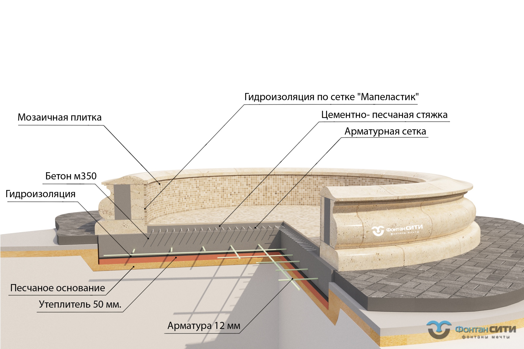 Фонтанная композиция FC "Атланты" 3500