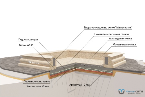 Архитектурный фонтан расчет стоимости чаши. Фонтан СИТИ Тел: 8-800-234-5405, г.Москва, м. ВДНХ, ул.Касаткина д.3а, стр.7.
